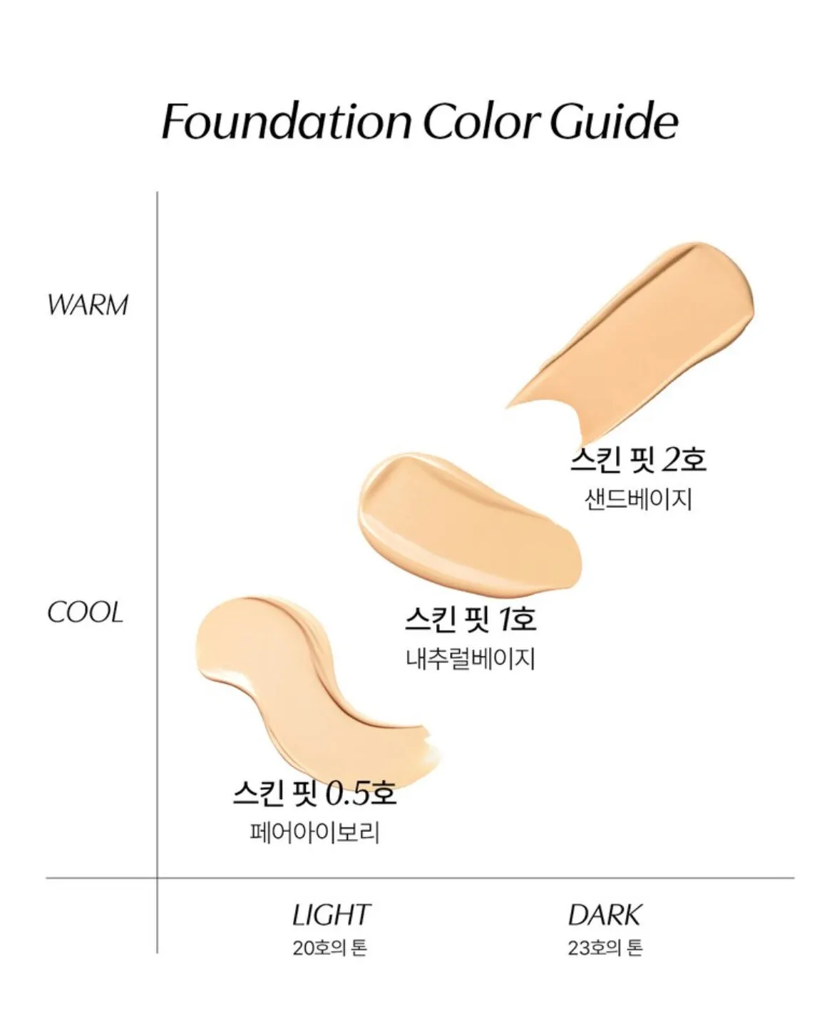 [ Parnell ] Cicamanu Skin Fit Foundation 15mL