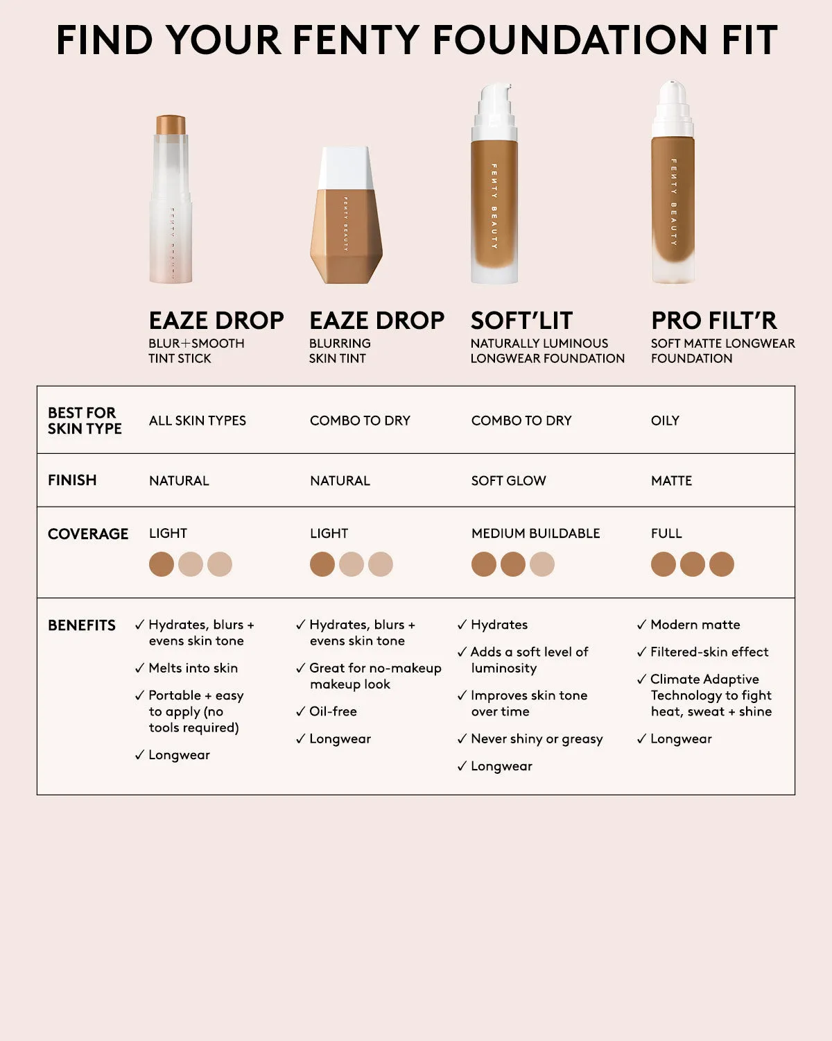 Pro Filt'r Soft Matte Longwear Foundation — #125