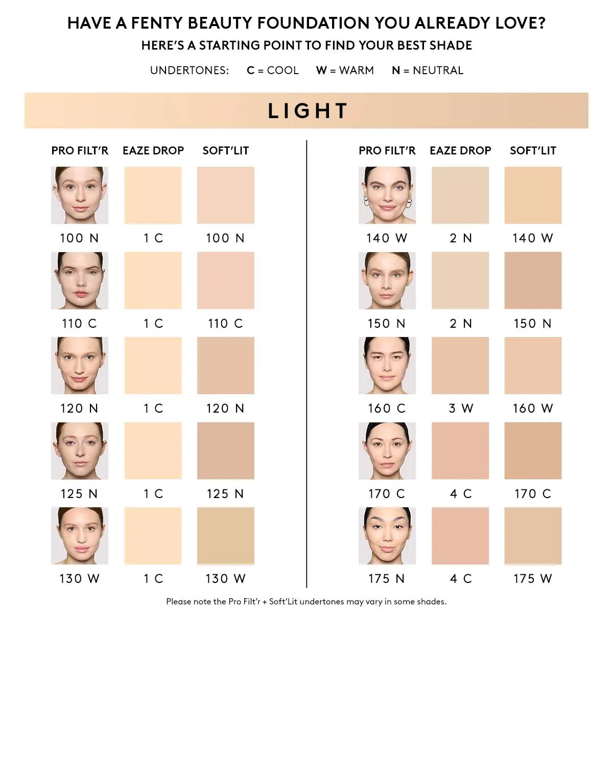 Pro Filt'r Soft Matte Longwear Foundation — #125