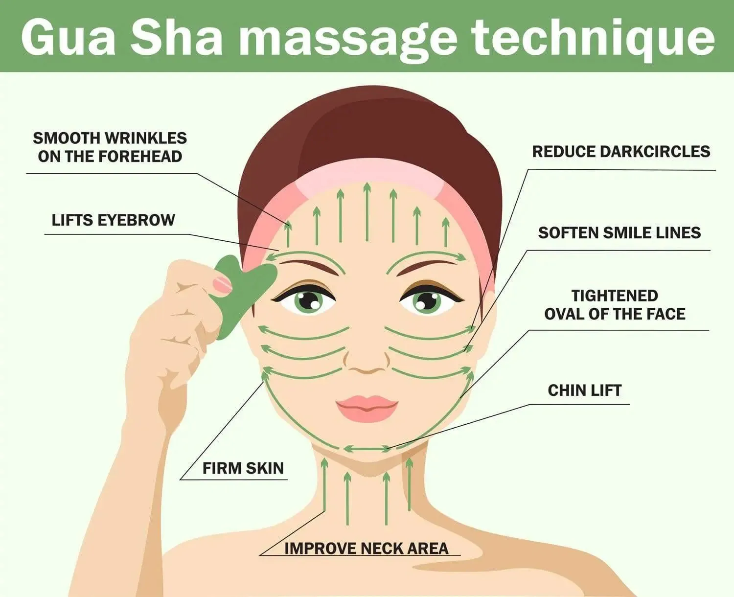 Zero Waste Store: Gua Sha Facial Lifting Tool